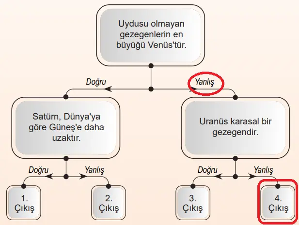 6. Sınıf Fen Bilimleri Ders Kitabı Sayfa 19-22-23-24-25-26-28 Cevapları 1. Kitap 14 6. Sınıf Fen Bilimleri Ders Kitabı Sayfa 28 Cevapları Birinci Kitap