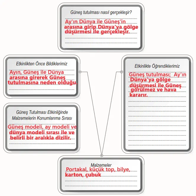 6. Sınıf Fen Bilimleri Ders Kitabı Sayfa 30-31-32-33-34-35-37 Cevapları 1. Kitap 2 6. Sınıf Fen Bilimleri Ders Kitabı Sayfa 31 Cevapları Birinci Kitap