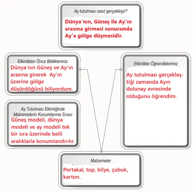 6. Sınıf Fen Bilimleri Ders Kitabı Sayfa 30-31-32-33-34-35-37 Cevapları 1. Kitap 3 6. Sınıf Fen Bilimleri Ders Kitabı Sayfa 32 Cevapları Birinci Kitap
