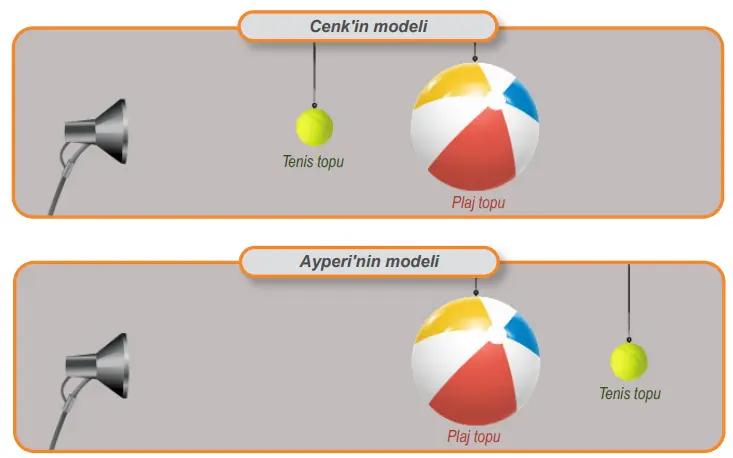 6. Sınıf Fen Bilimleri Ders Kitabı Sayfa 30-31-32-33-34-35-37 Cevapları 1. Kitap 5 Başlık 6. Sınıf Fen Bilimleri Ders Kitabı Sayfa 37 Cevapları Birinci Kitap
