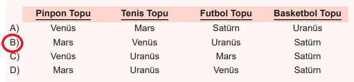 6. Sınıf Fen Bilimleri Ders Kitabı Sayfa 39-40-41 Cevapları 1. Kitap 9 6. Sınıf Fen Bilimleri Ders Kitabı Sayfa 40 Cevapları Birinci Kitap1