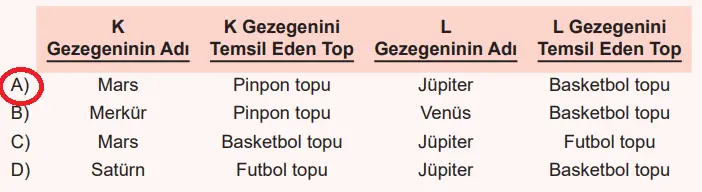 6. Sınıf Fen Bilimleri Ders Kitabı Sayfa 39-40-41 Cevapları 1. Kitap 11 6. Sınıf Fen Bilimleri Ders Kitabı Sayfa 41 Cevapları Birinci Kitap