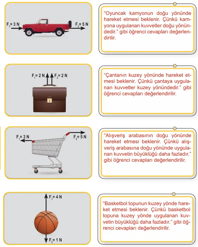 6. Sınıf Fen Bilimleri Ders Kitabı Sayfa 49 Cevapları Birinci Kitap