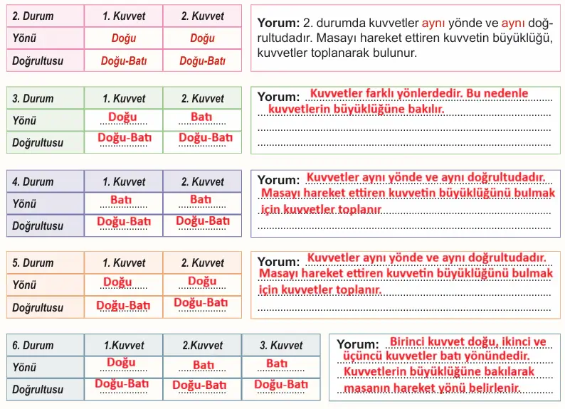 6. Sınıf Fen Bilimleri Ders Kitabı Sayfa 50-51 Cevapları Birinci Kitap