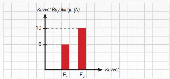 6. Sınıf Fen Bilimleri Ders Kitabı Sayfa 60 Cevapları Birinci Kitap