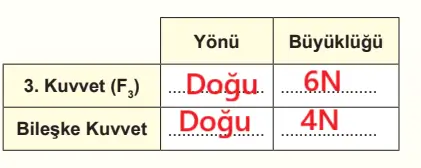 6. Sınıf Fen Bilimleri Ders Kitabı Sayfa 61 Cevapları Birinci Kitap