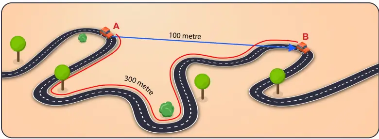 6. Sınıf Fen Bilimleri Ders Kitabı Sayfa 63. Cevapları 1. Kitap