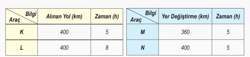 6. Sınıf Fen Bilimleri Ders Kitabı Sayfa 68 Cevapları Birinci Kitap