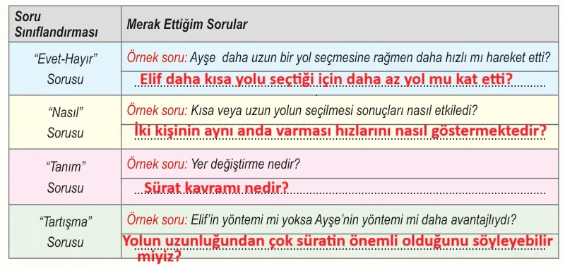 6. Sınıf Fen Bilimleri Ders Kitabı Sayfa 69 Cevapları Birinci Kitap