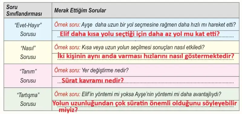 6. Sınıf Fen Bilimleri Ders Kitabı Sayfa 69 Cevapları Birinci Kitap