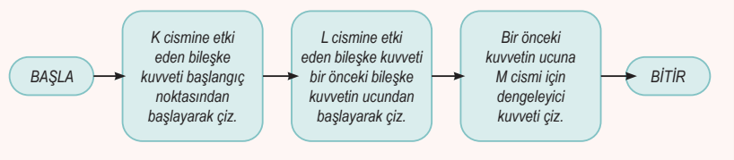 6. Sınıf Fen Bilimleri Ders Kitabı Sayfa 76 Cevapları Birinci Kitap