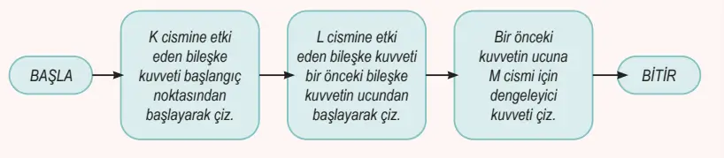 6. Sınıf Fen Bilimleri Ders Kitabı Sayfa 76 Cevapları Birinci Kitap