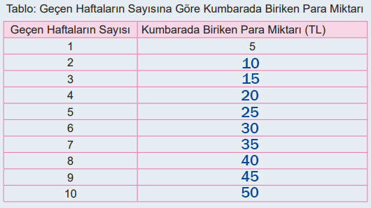 6. Sınıf Matematik Ders Kitabı Sayfa 21 Cevapları 1. Kitap
