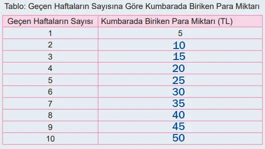 6. Sınıf Matematik Ders Kitabı Sayfa 21-22-23-24-25. Cevapları 1. Kitap