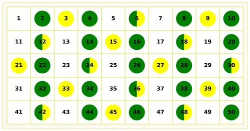 6. Sınıf Matematik Ders Kitabı Sayfa 32-33-34-35-36. Cevapları 1. Kitap 7 6. Sınıf Matematik Ders Kitabı Sayfa 34 Cevapları