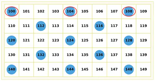 6. Sınıf Matematik Ders Kitabı Sayfa 32-33-34-35-36. Cevapları 1. Kitap 8 6. Sınıf Matematik Ders Kitabı Sayfa 35 Cevapları