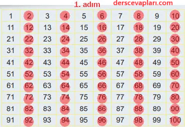 6. Sınıf Matematik Ders Kitabı Sayfa 39 Cevapları Birinci Kitap