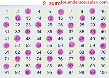 6. Sınıf Matematik Ders Kitabı Sayfa 38-39-40-41-42. Cevapları 1. Kitap 11 6. Sınıf Matematik Ders Kitabı Sayfa 39 Cevapları Birinci Kitap