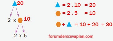 6. Sınıf Matematik Ders Kitabı Sayfa 45 Cevapları Birinci Kitap