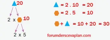 6. Sınıf Matematik Ders Kitabı Sayfa 45 Cevapları Birinci Kitap