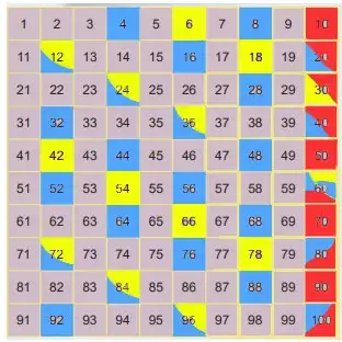 6. Sınıf Matematik Ders Kitabı Sayfa 50 Cevapları Birinci Kitap