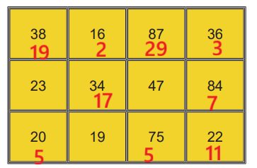 6. Sınıf Matematik Ders Kitabı Sayfa 58 Cevapları Birinci Kitap