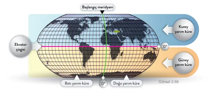 6. Sınıf Sosyal Bilgiler Ders Kitabı Sayfa 104-105. Cevapları 1. Kitap