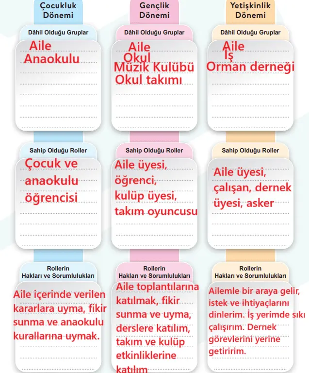 6. Sınıf Sosyal Bilgiler Ders Kitabı Sayfa 12-13-15-17-18-19 Cevapları 1. Kitap 6 6. Sınıf Sosyal Bilgiler Ders Kitabı Sayfa 19 Cevapları Birinci Kitap