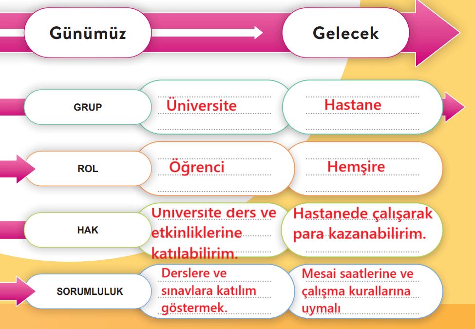 6. Sınıf Sosyal Bilgiler Ders Kitabı Sayfa 20 Cevapları Birinci Kitap