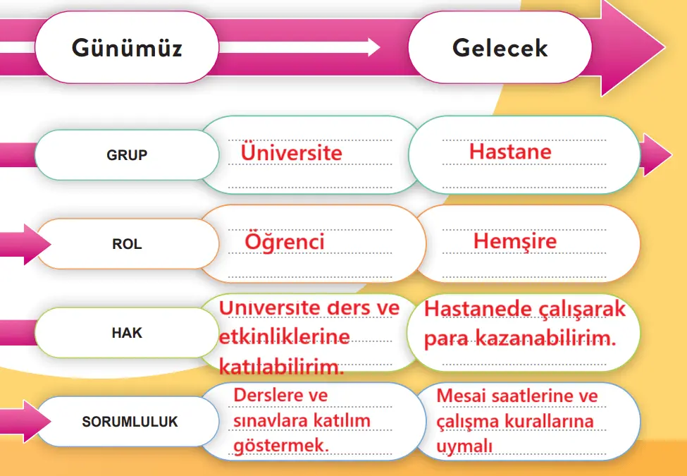 6. Sınıf Sosyal Bilgiler Ders Kitabı Sayfa 20-21-22-23 Cevapları 1. Kitap