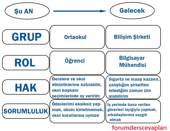 6. Sınıf Sosyal Bilgiler Ders Kitabı Sayfa 21 Cevapları Birinci Kitap