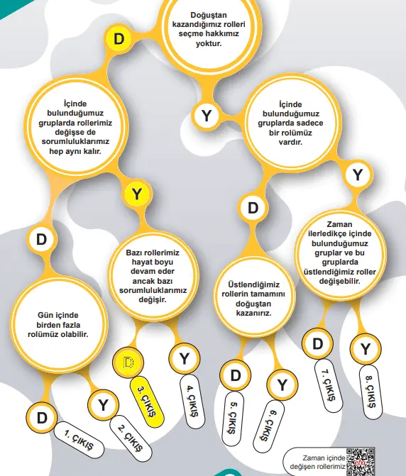 6. Sınıf Sosyal Bilgiler Ders Kitabı Sayfa 20-21-22-23 Cevapları 1. Kitap 3 6. Sınıf Sosyal Bilgiler Ders Kitabı Sayfa 23 Cevapları Birinci Kitap