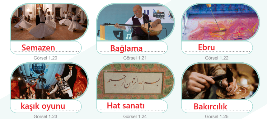 6. Sınıf Sosyal Bilgiler Ders Kitabı Sayfa 24-25-26-27-28. Cevapları 1. Kitap