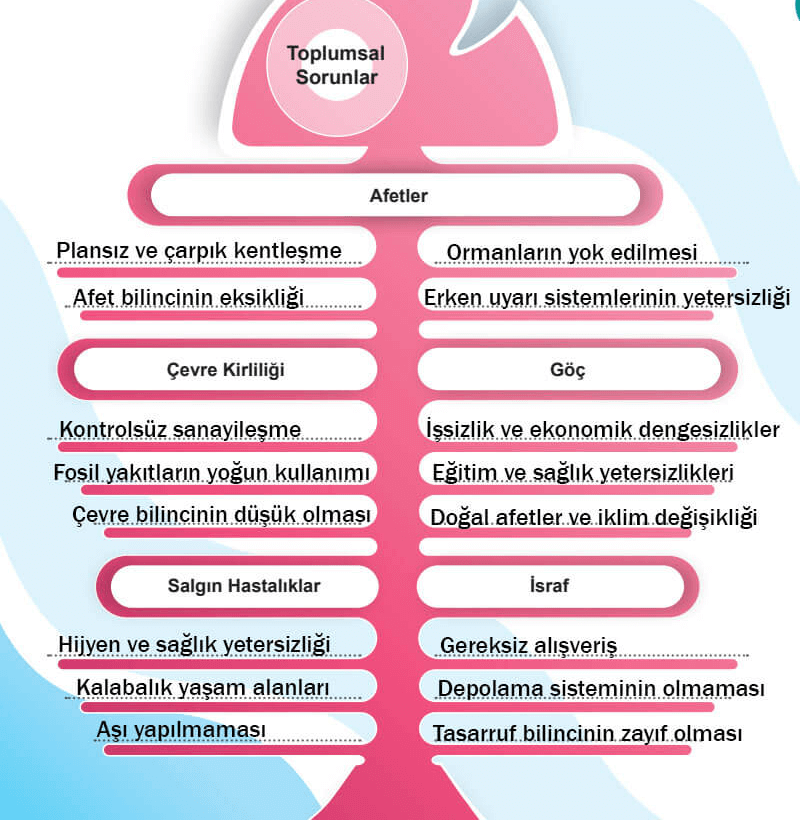 6. Sınıf Sosyal Bilgiler Ders Kitabı Sayfa 46 Cevapları Birinci Kitap