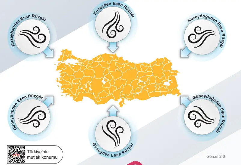 6. Sınıf Sosyal Bilgiler Ders Kitabı Sayfa 60 Cevapları Birinci Kitap