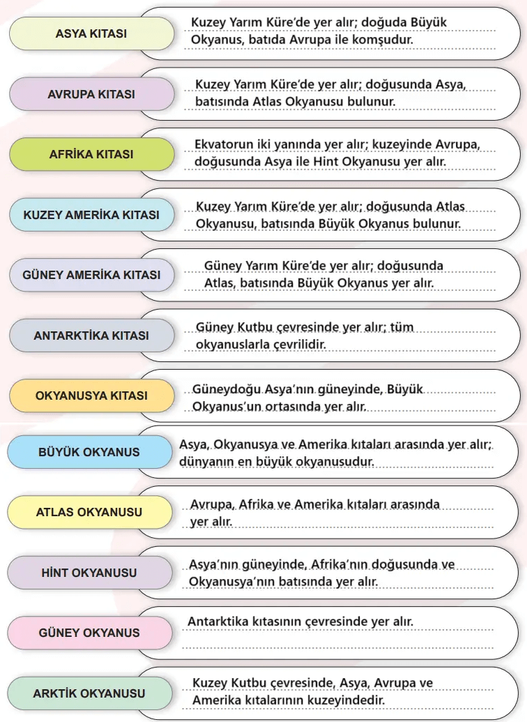 6. Sınıf Sosyal Bilgiler Ders Kitabı Sayfa 69 Cevapları Birinci Kitap