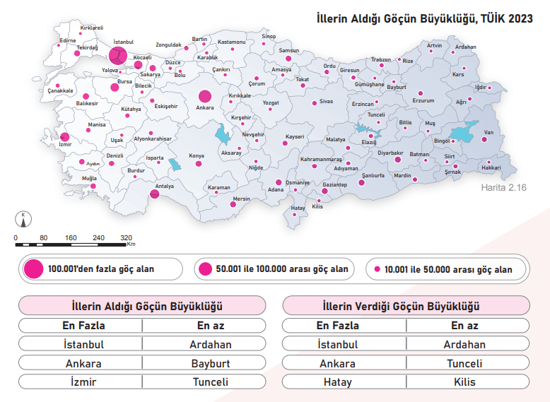 6. Sınıf Sosyal Bilgiler Ders Kitabı Sayfa 84 Cevapları Birinci Kitap