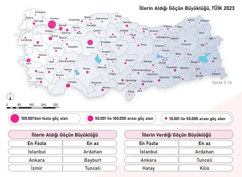 6. Sınıf Sosyal Bilgiler Ders Kitabı Sayfa 84 Cevapları Birinci Kitap