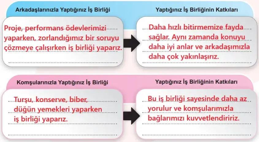 6. Sınıf Sosyal Bilgiler Ders Kitabı Sayfa 91 Cevapları Birinci Kitap