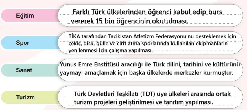 6. Sınıf Sosyal Bilgiler Ders Kitabı Sayfa 95-97-98-99. Cevapları 1. Kitap