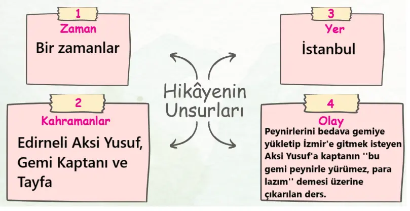 6. Sınıf Türkçe Ders Kitabı Sayfa 28 Cevapları Birinci Kitap1