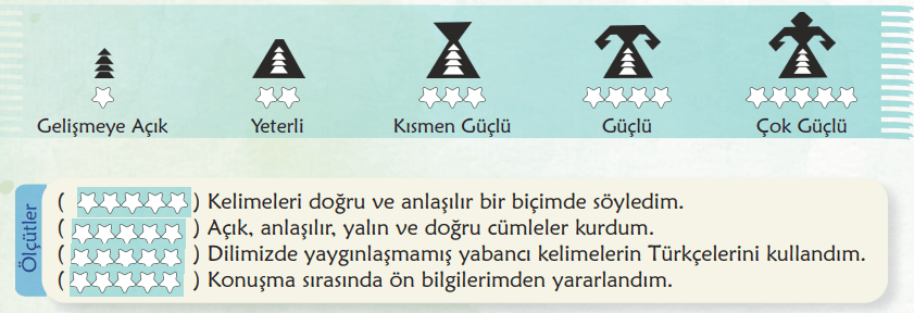 6. Sınıf Türkçe Ders Kitabı Sayfa 30 Cevapları Birinci Kitap1