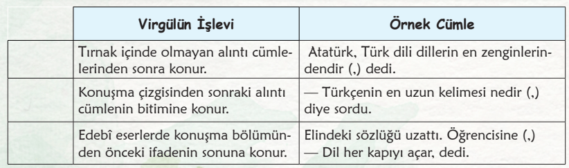 6. Sınıf Türkçe Ders Kitabı Sayfa 32 Cevapları Birinci Kitap1