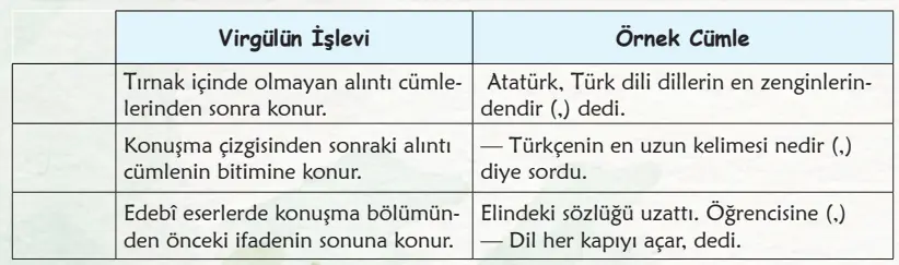 6. Sınıf Türkçe Ders Kitabı Sayfa 30-31-32-33. Cevapları 1. Kitap 5 6. Sınıf Türkçe Ders Kitabı Sayfa 32 Cevapları Birinci Kitap1