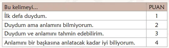 6. Sınıf Türkçe Ders Kitabı Sayfa 50-51-52-53. Cevapları 1. Kitap 14 6. Sınıf Türkçe Ders Kitabı Sayfa 51 Cevapları Birinci Kitap