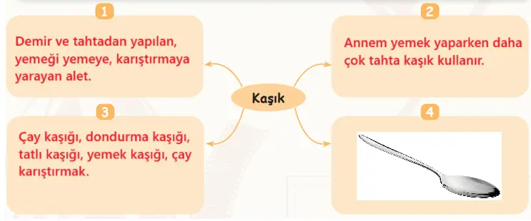 6. Sınıf Türkçe Ders Kitabı Sayfa 50-51-52-53. Cevapları 1. Kitap 15 6. Sınıf Türkçe Ders Kitabı Sayfa 51 Cevapları Birinci Kitap1