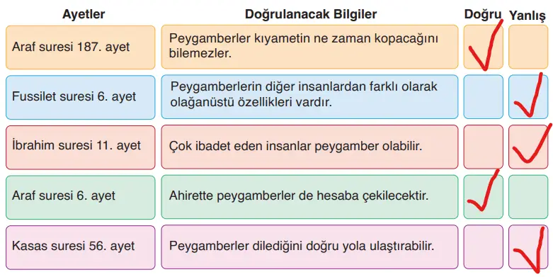 6. Sınıf Din Kültürü Ders Kitabı Sayfa 13-14-15-17-18-21-22. Cevapları MEB Yayınları 5 6. Sınıf Din Kültürü Ders Kitabı Sayfa 17 Cevapları