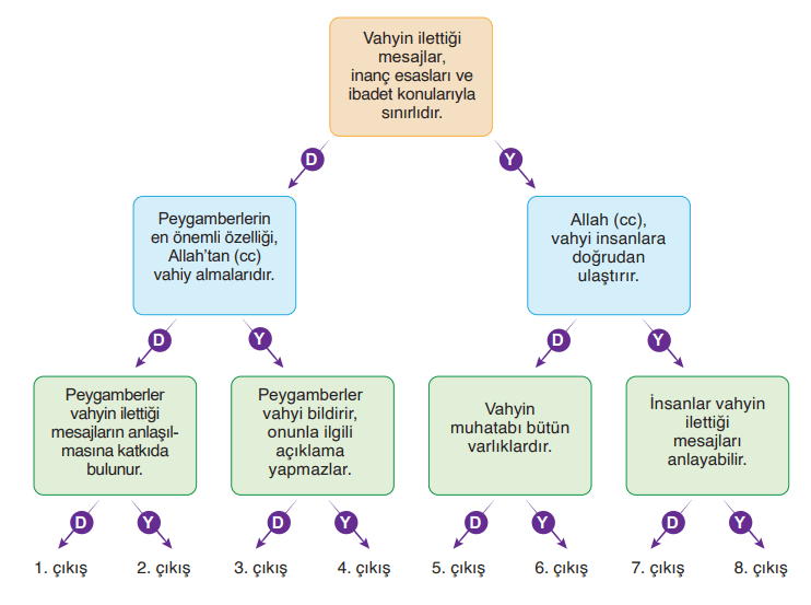 6. Sınıf Din Kültürü Ders Kitabı Sayfa 35-36-37-38-39-40. Cevapları MEB Yayınları