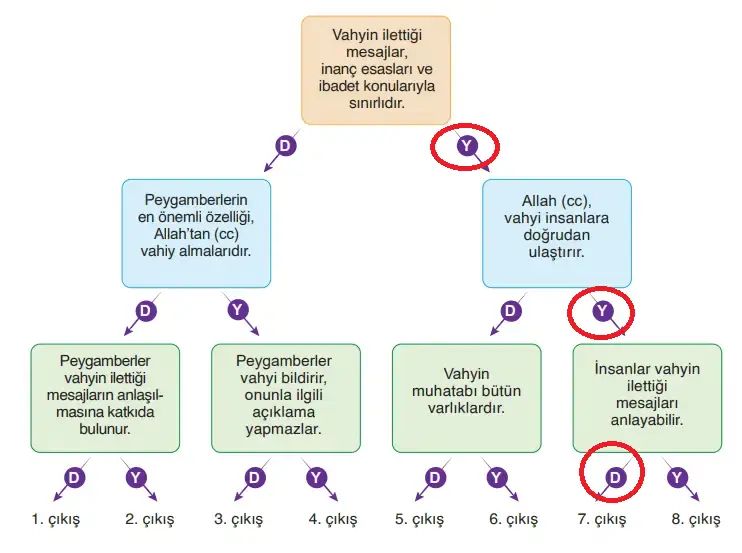 6. Sınıf Din Kültürü Ders Kitabı Sayfa 35-36-37-38-39-40. Cevapları MEB Yayınları