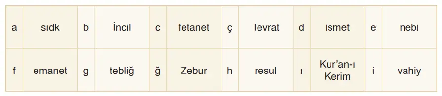 6. Sınıf Din Kültürü Ders Kitabı Sayfa 37 Cevapları